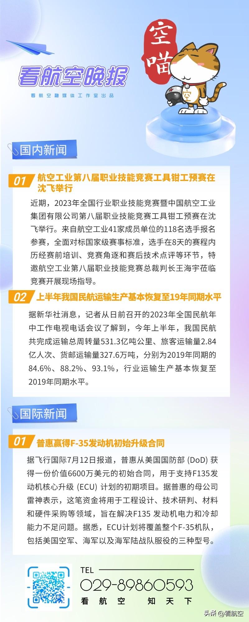 7.13晚报
1、航空工业第八届职业技能竞赛工具钳工预赛在沈飞举行
2、上半年我
