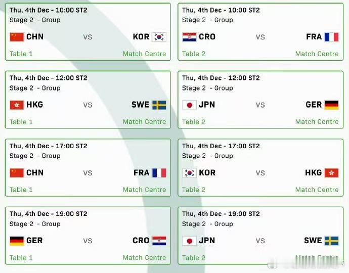 国乒第二阶段4天打6场 密集赛程是极致考验，更是奥运练兵的最佳试炼场！15局8胜