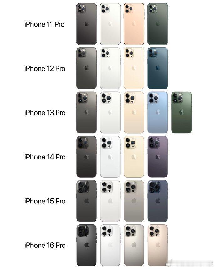 从 iPhone11 Pro到 iPhone16 Pro的外观设计，除了机身颜色