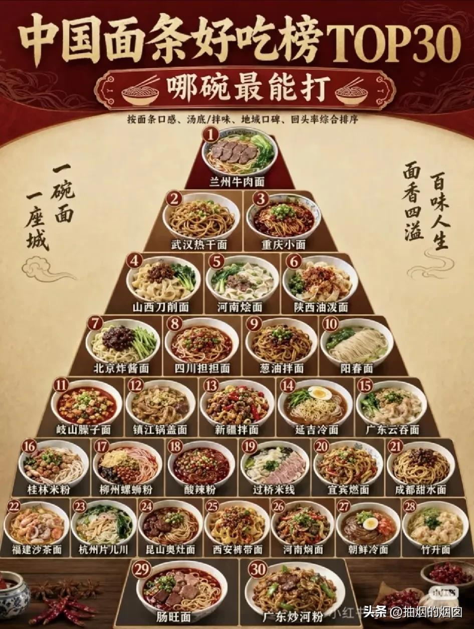 第一兰州牛肉面，可不是兰州拉面，真正的兰州牛肉面一清二白三红四绿，肉也不是薄如蝉