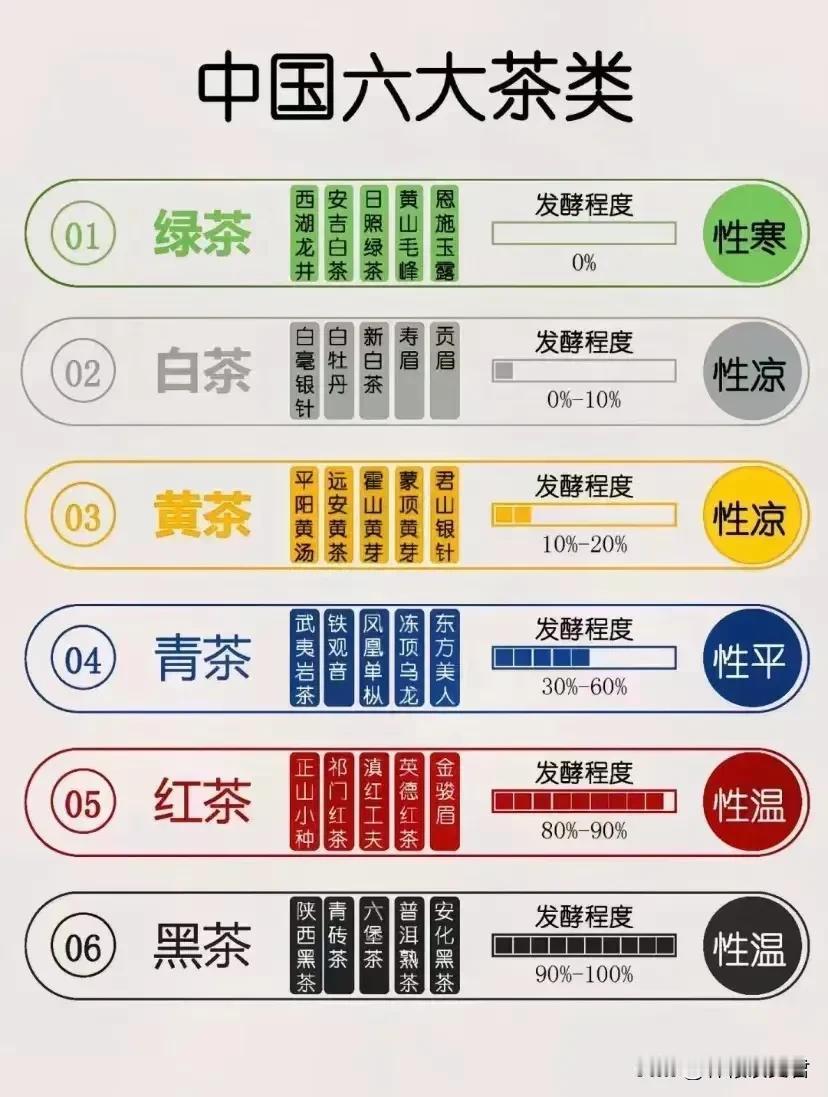 你爱喝的茶属于哪一类？