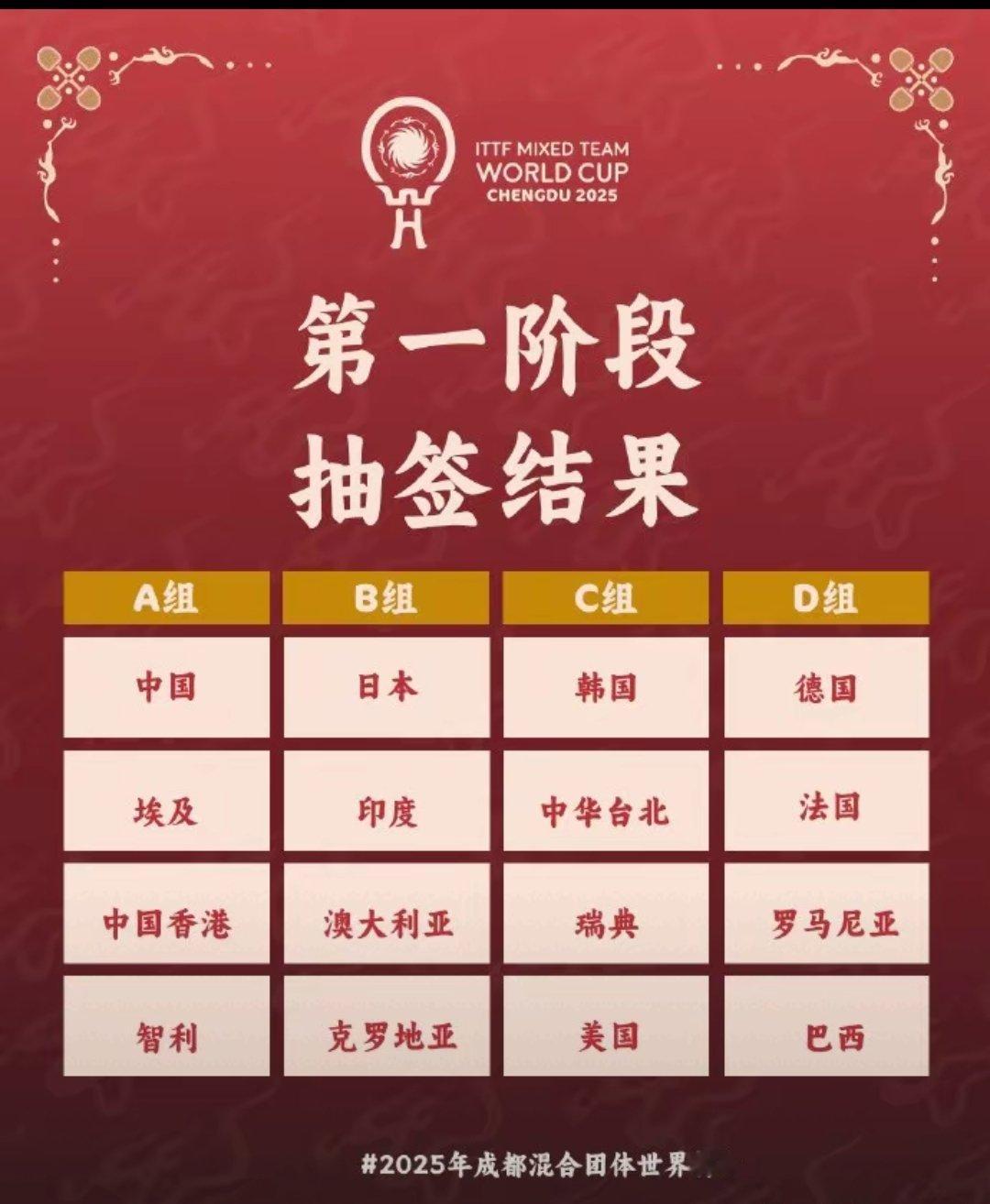 乒乓球混团世界杯：中国与埃及、中国香港、智利同组国乒乒乓球 11月29日，202