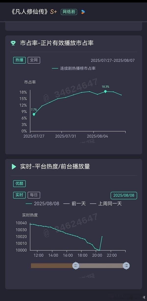 谁比谁更耀祖……昨天首页都是p2，居然没看到P1... ​​​