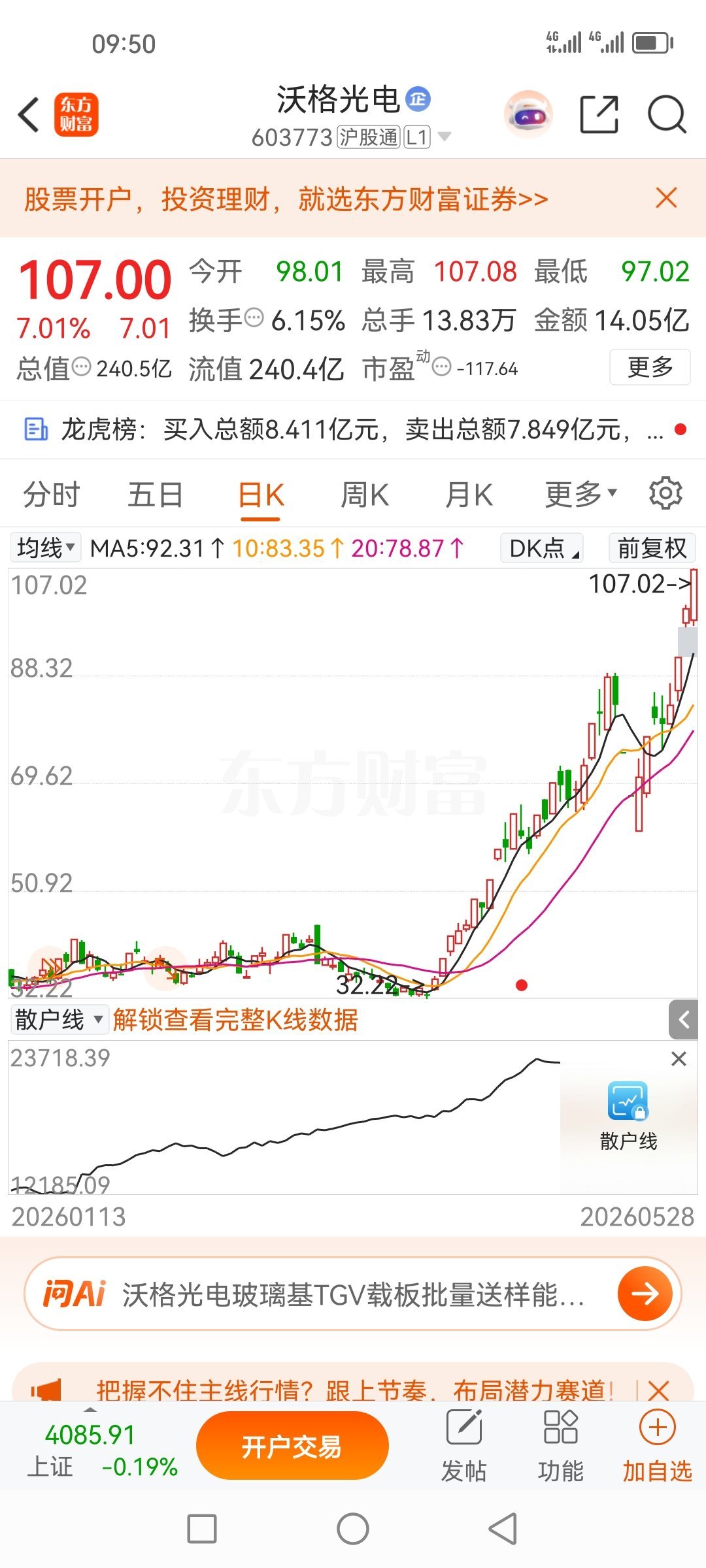 沃格光电603773，今天又吃肉的一天，昨天医生还交代吃清淡点，没想到今天又吃大