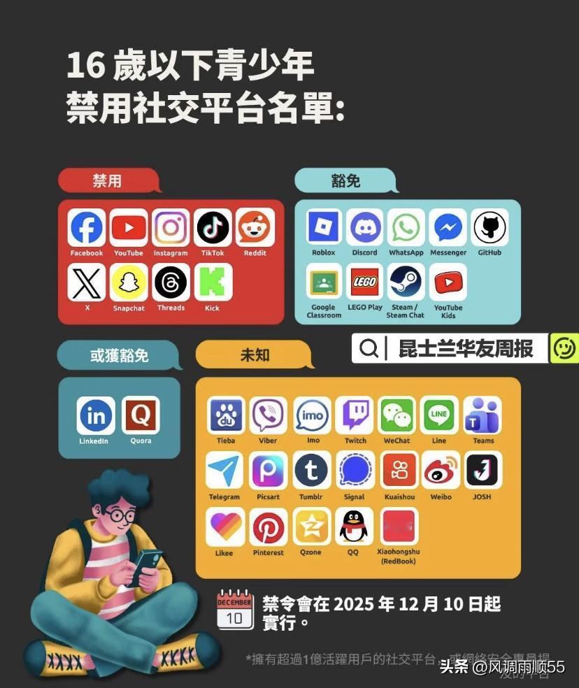 澳大利亚率先采取发布网络禁令保护未成年

澳大利亚为保护16岁以下未成年通过网络