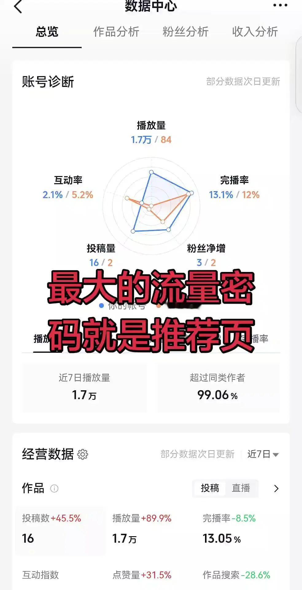 数据分析从零开始 如何做好数据分析 实战数据分析