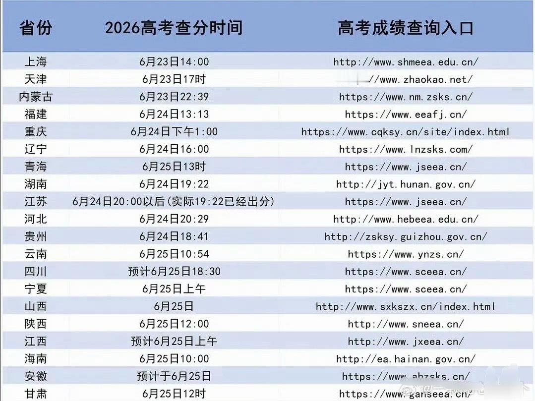 高考成绩即将出炉！祝愿所有考生都能取得好成绩 高考成绩
