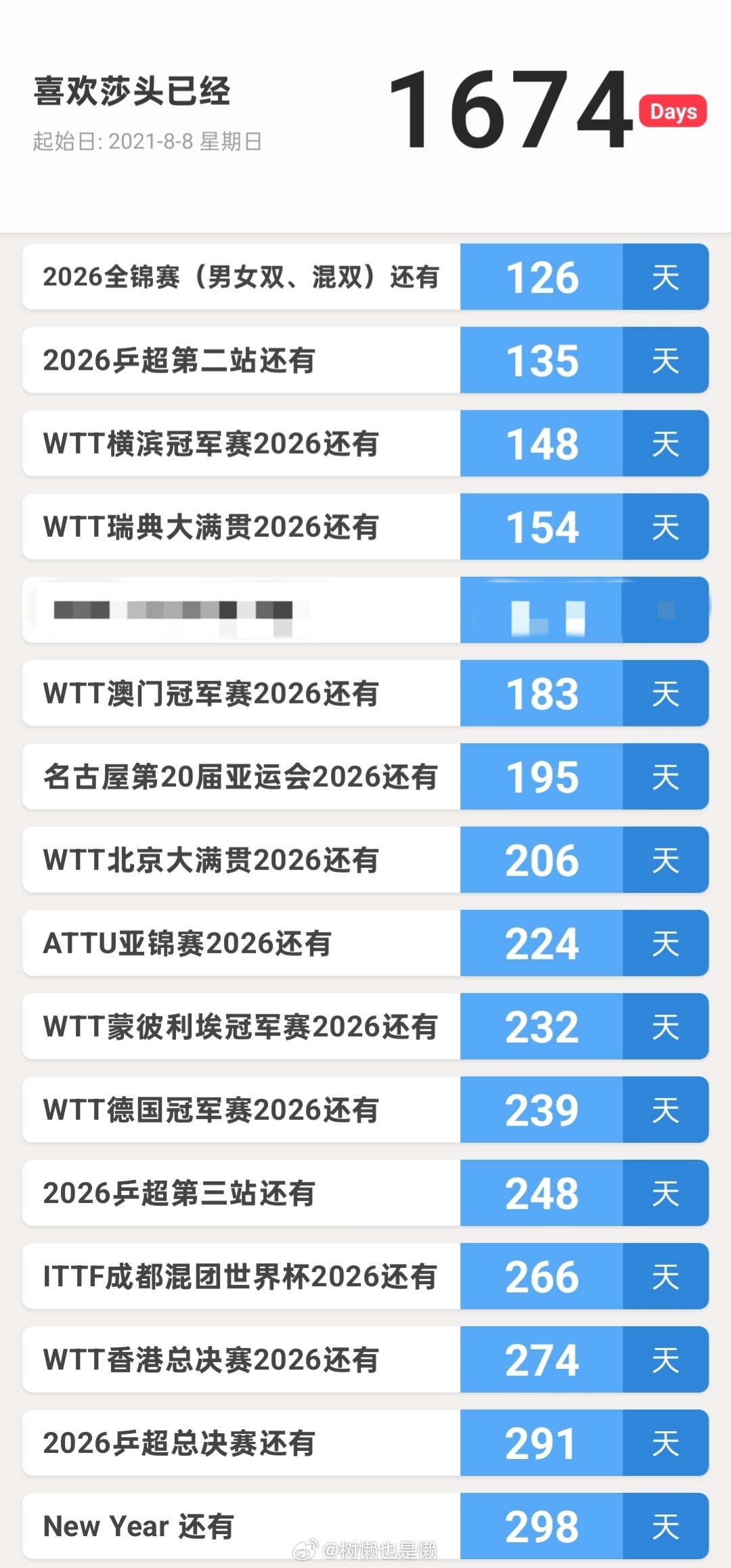 上下半年赛事密集程度对比看图片长度就可知…但强度都不轻松，上半年两个国际大赛，下