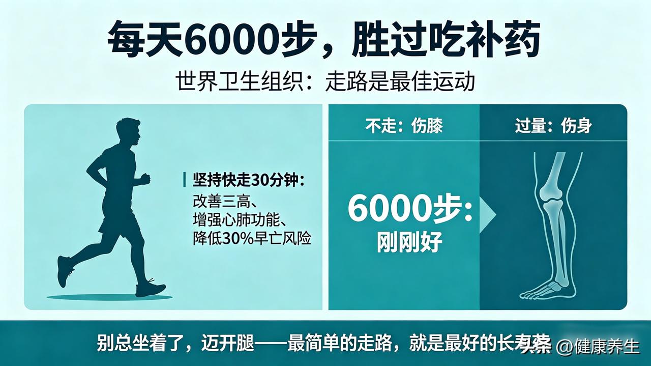 每天走6000步，胜过吃补药。

世界卫生组织将走路定为“最佳运动”。研究发现，