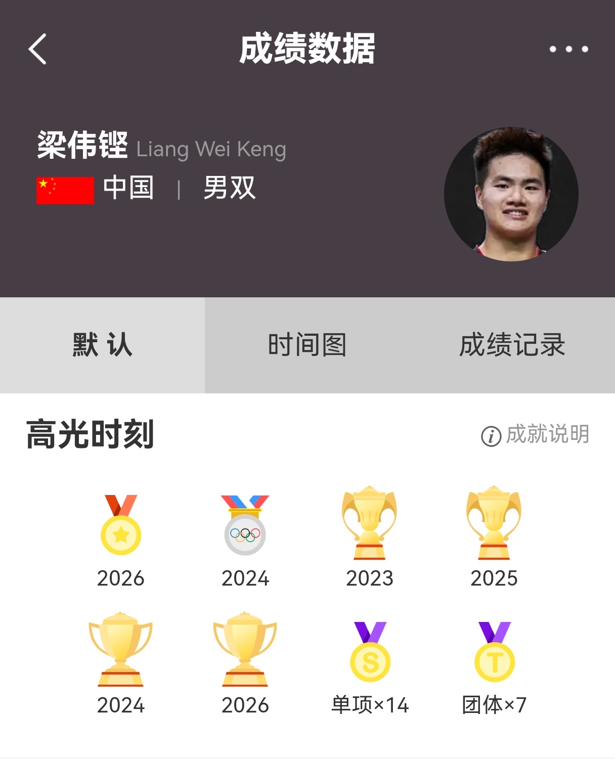 梁伟铿世锦赛冠军 