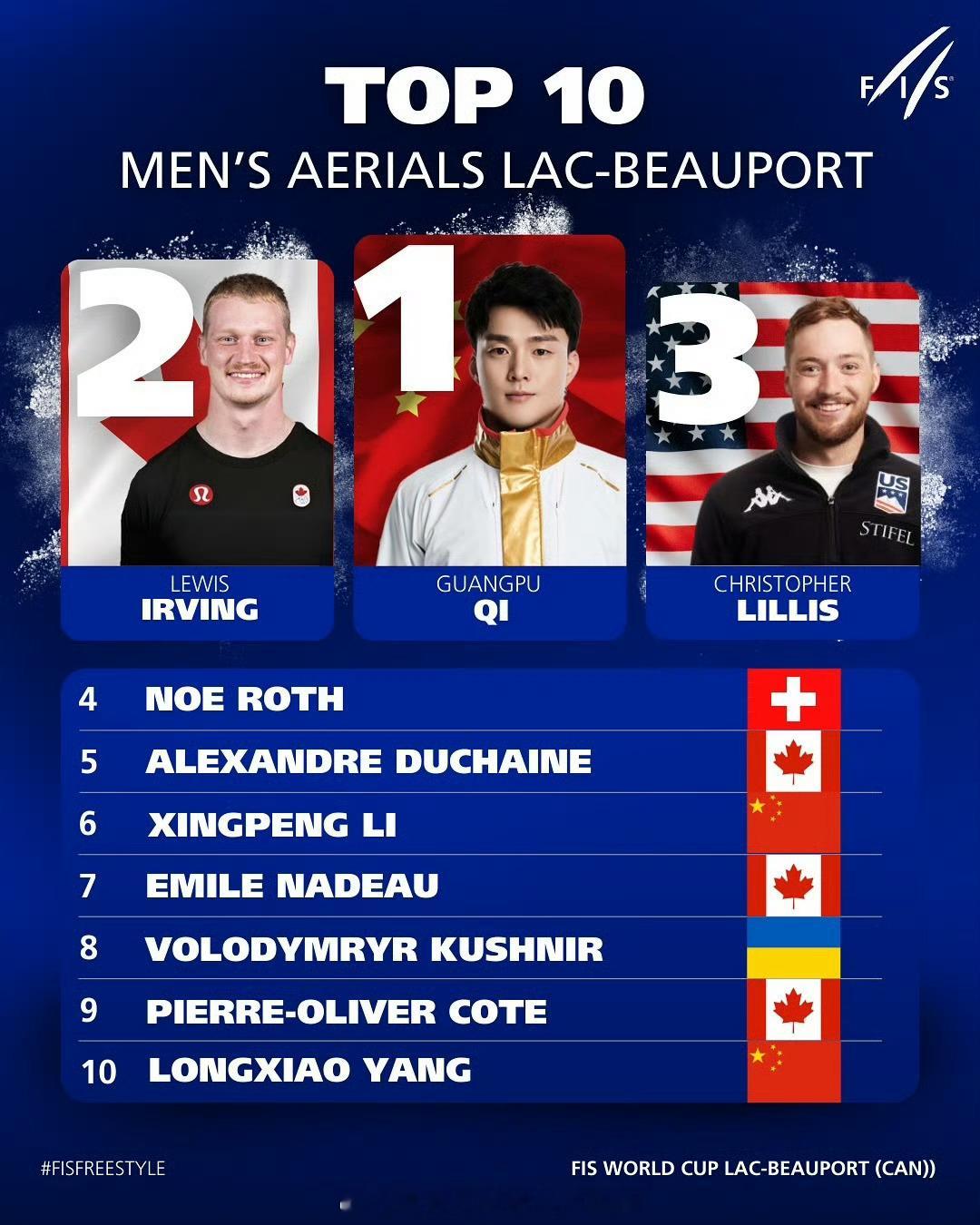 ⛷️ 齐广璞世界杯冠军   【自由式滑雪空中技巧世界杯玻波特湖站】🥇齐广璞冠军