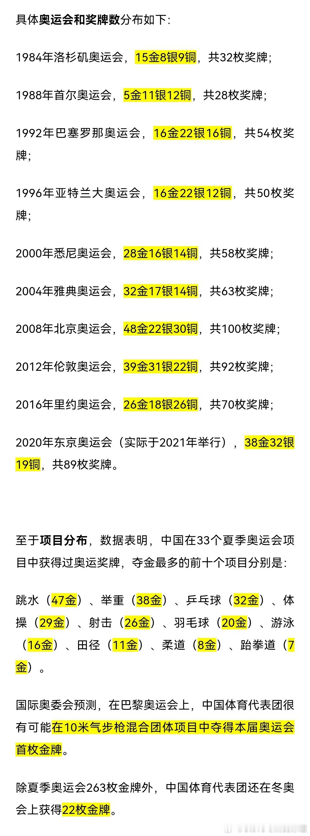 #汪顺[超话]#【263金！中国体育代表团征战夏季奥运会奖牌数据全集】来源|新华