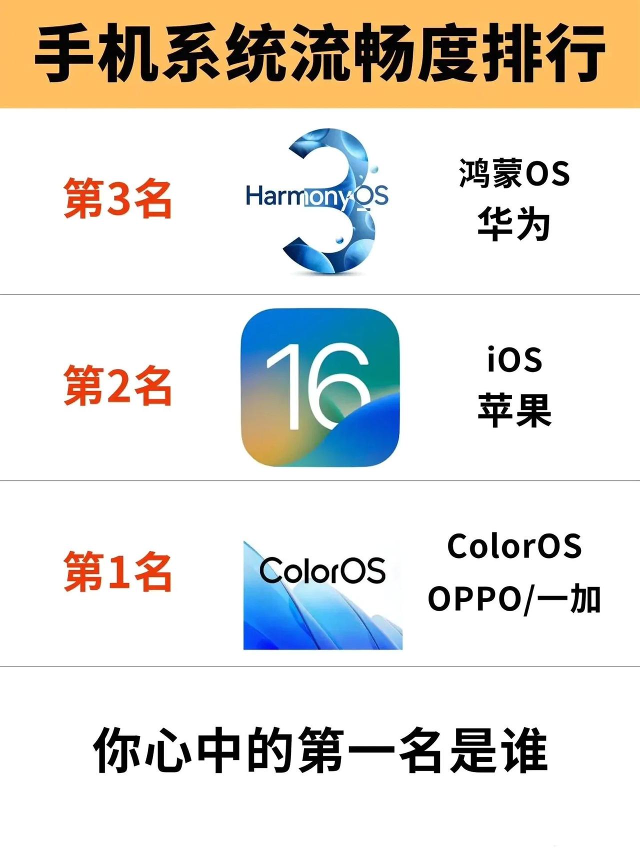 主流手机系统流畅度排行，你们的能排第几？
用过很多年智能手机，也用了很多牌子的手