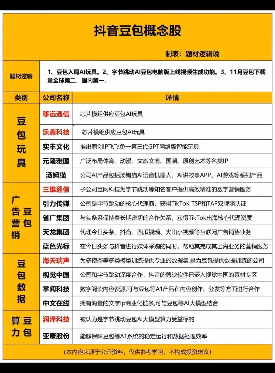 中国AI概念股，谁是龙头

1. AI 芯片
海光信息（688041，市值287
