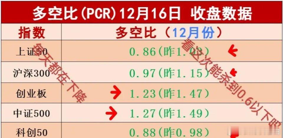 12.17外盘早餐，美科技股多数反弹，A股何时出现大跌才能结束回调。     周