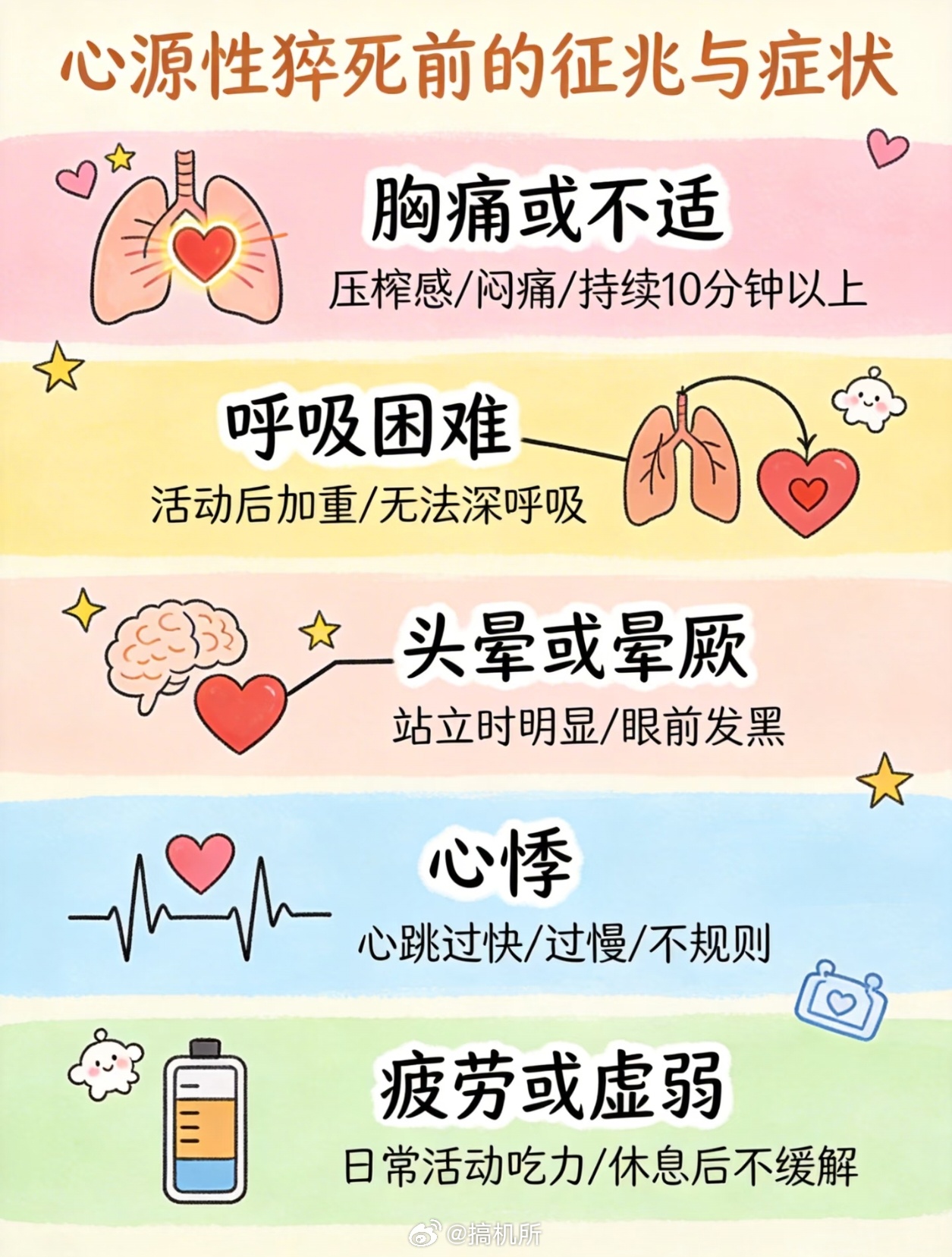 心源性猝死大家一定要多注意身体，该配的保险、该做的检查都尽量别落下，身体不舒服一