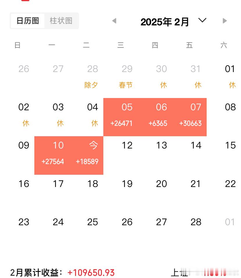 继续冲击单月全红记录，目前新年五连红[酷] 