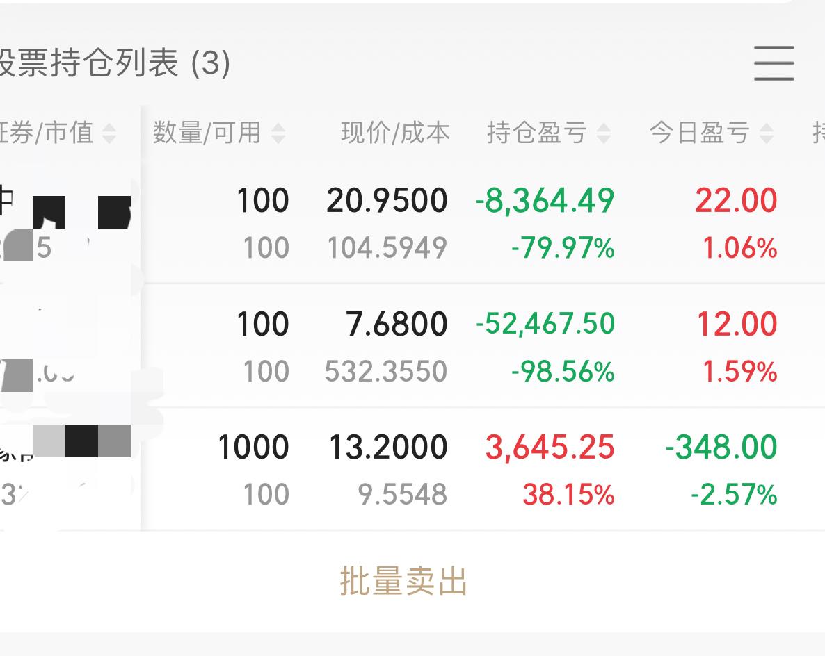 亏大了，大A不是普通人能玩的，我已经空仓了半个月之久，今天早上看中了一只票，我买