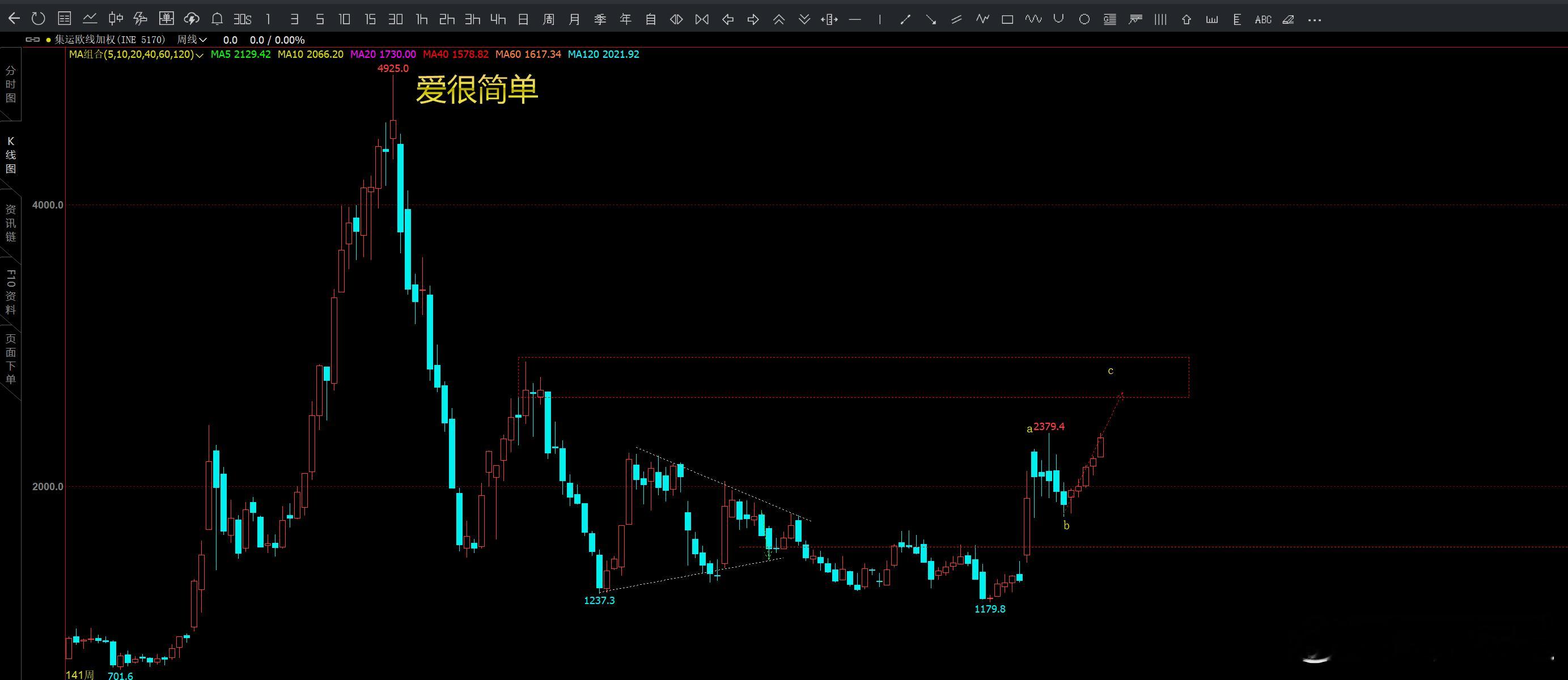 集运欧线 加权期货期货投资交流