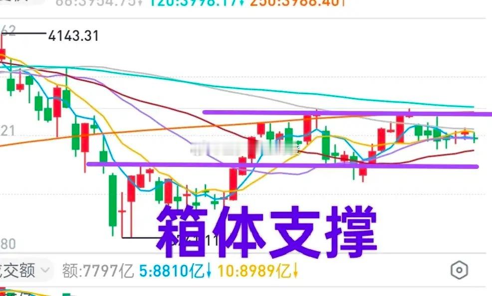 A股：大盘怎么变，向上还是向下？隔夜资本市场，除了原油大涨之外，都是下跌！A股迎