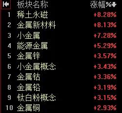 【11月1日A股午评：午后大盘仍将维持震荡  指数小阳收盘没有悬念】

    