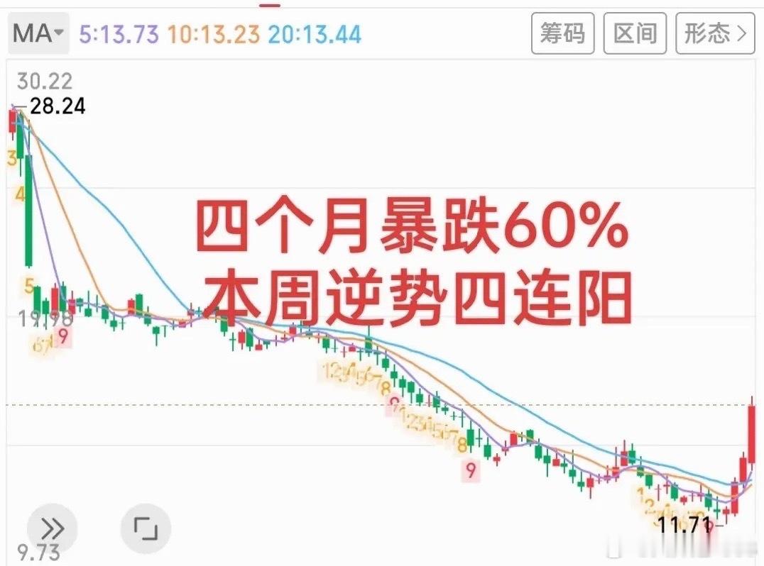 在股市里我最佩服的是那些真正能精准抄底的人，除了汪汪队还有一些技术大神和实力游资