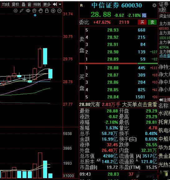 操盘手是个理科生吗？这科画的好对称。 