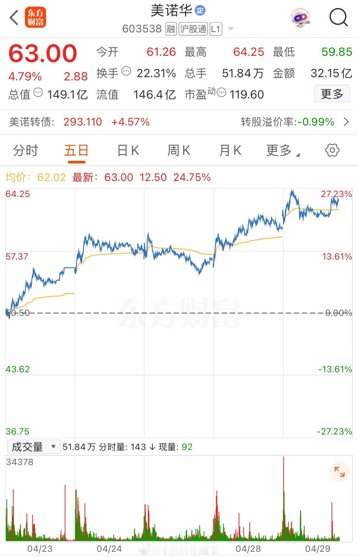 在A股市场的起伏浪潮中，从来都不缺短期暴涨的热门标的，但真正能让投资者稳稳吃肉、