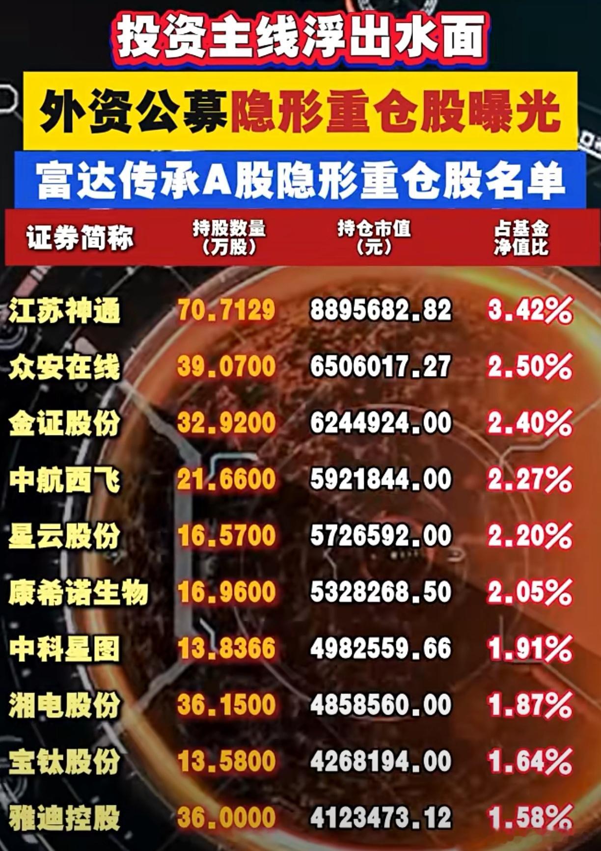 外资公募重仓股名单A股 ​​​