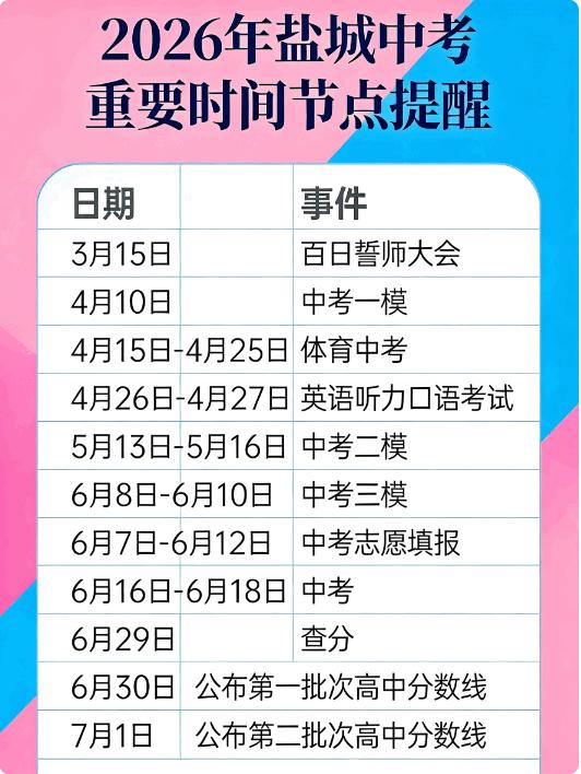 盐城初三家长速存！2026 中考时间线帮你捋清楚啦
家人们！2026 盐城中考的