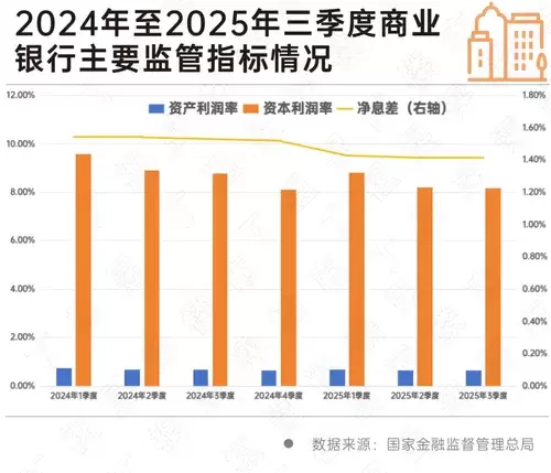 LPR连续7个月“按兵不动”，明年会降息吗？