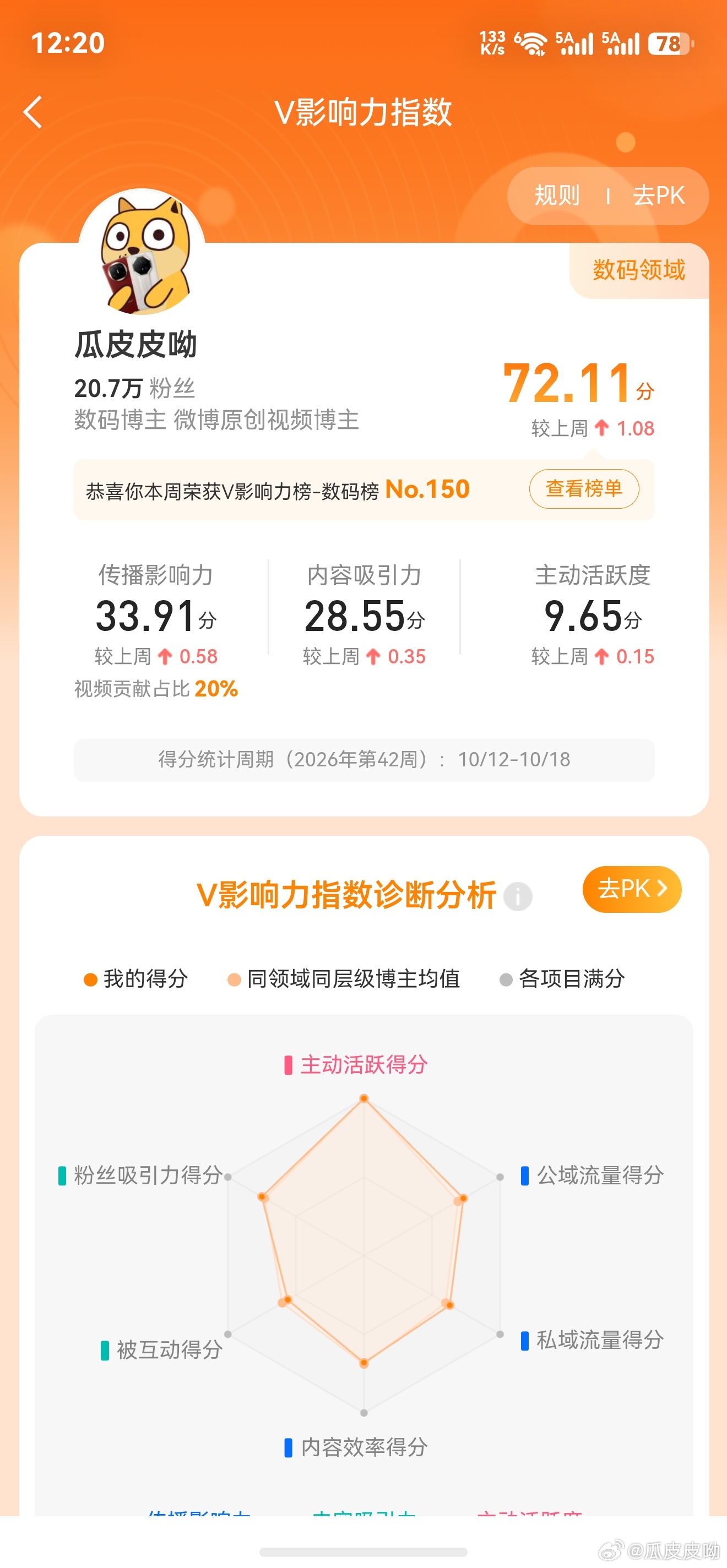 感谢你们的点赞👍，评论区抽个8.88红包 ​  ​​​