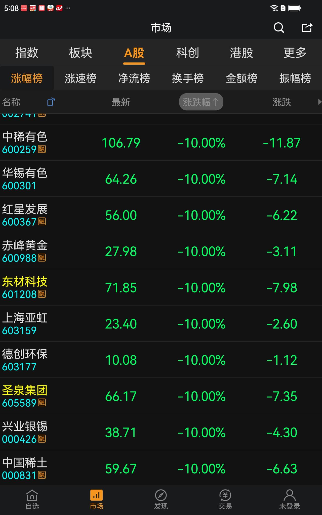 国家队的阳谋，值得一赞，昨天的大幅拉升，就是给今天的高位股调整腾出空间，你看看那