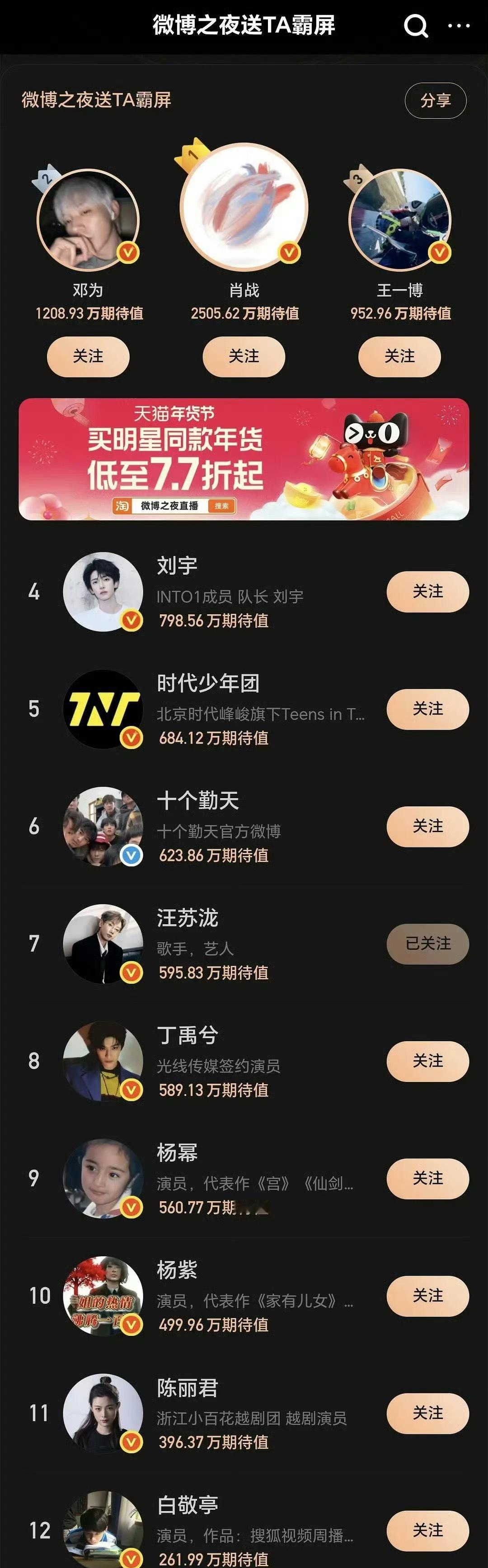 微博之夜红毯霸屏活动 前三：肖战 邓为 王一博 