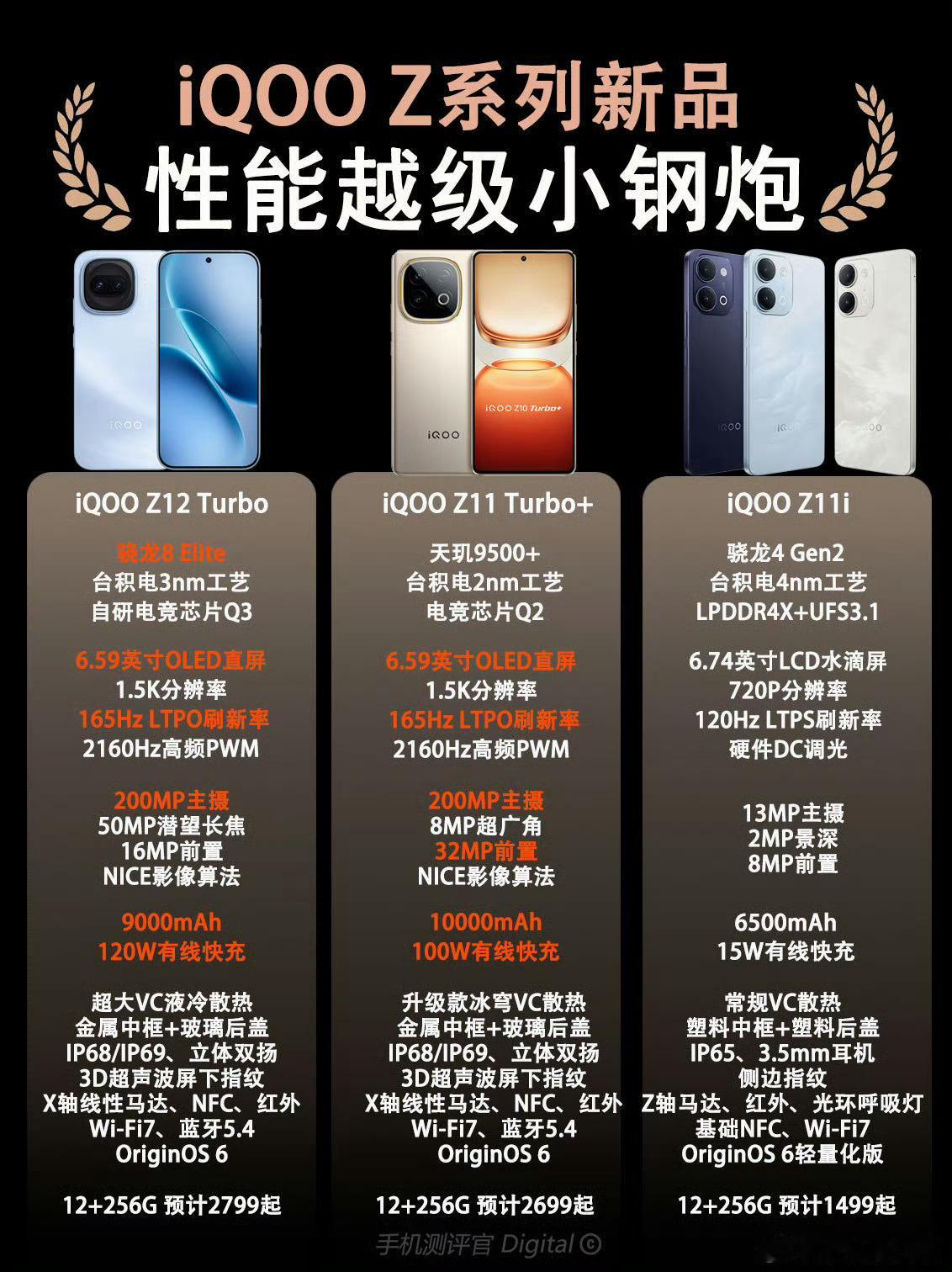 iqoo iQOO Z系列三款新机配置曝光，梯度定价太良心了！iQOO Z11i