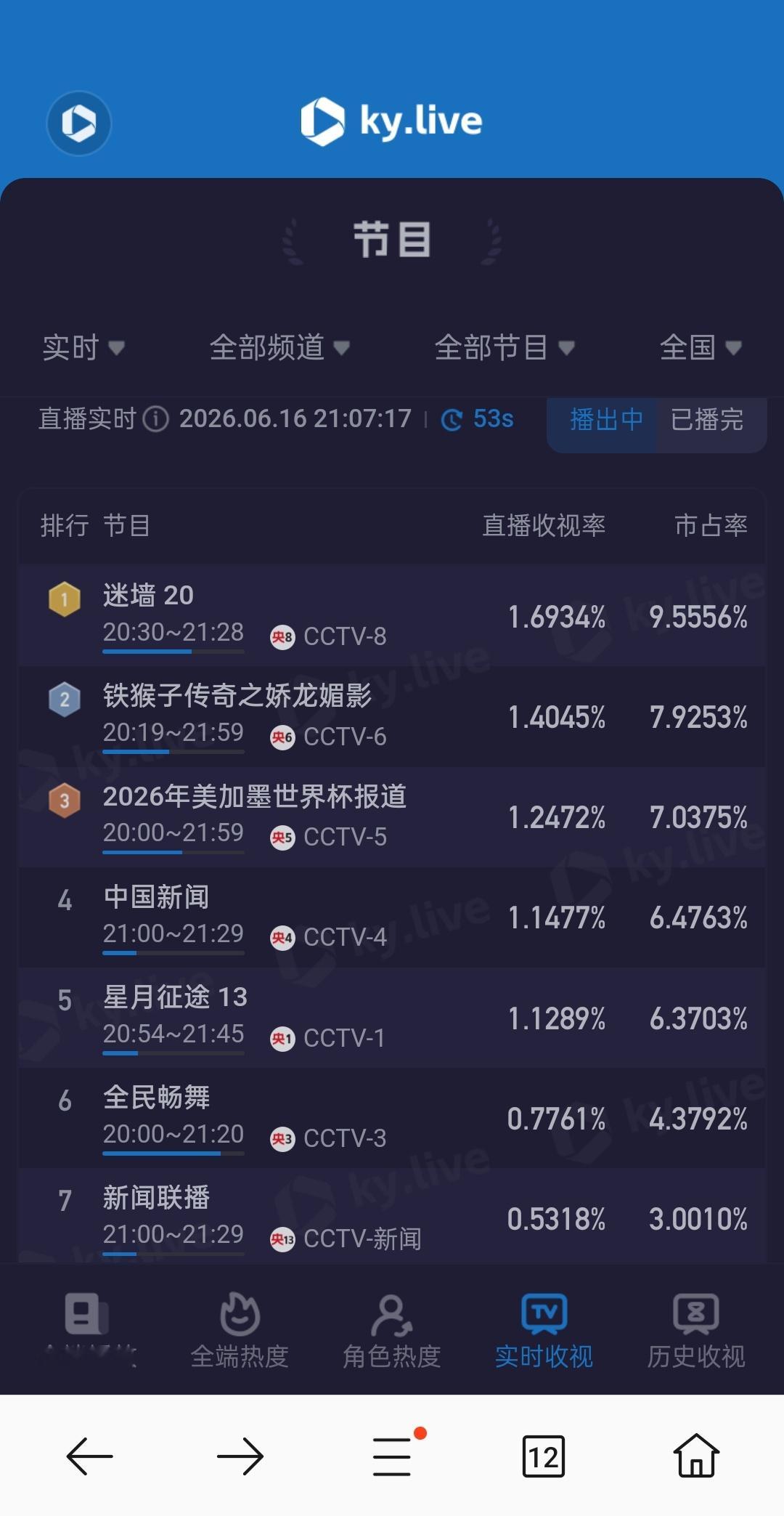 电视台扑成这个样子了山海好时光时期多欣欣向荣