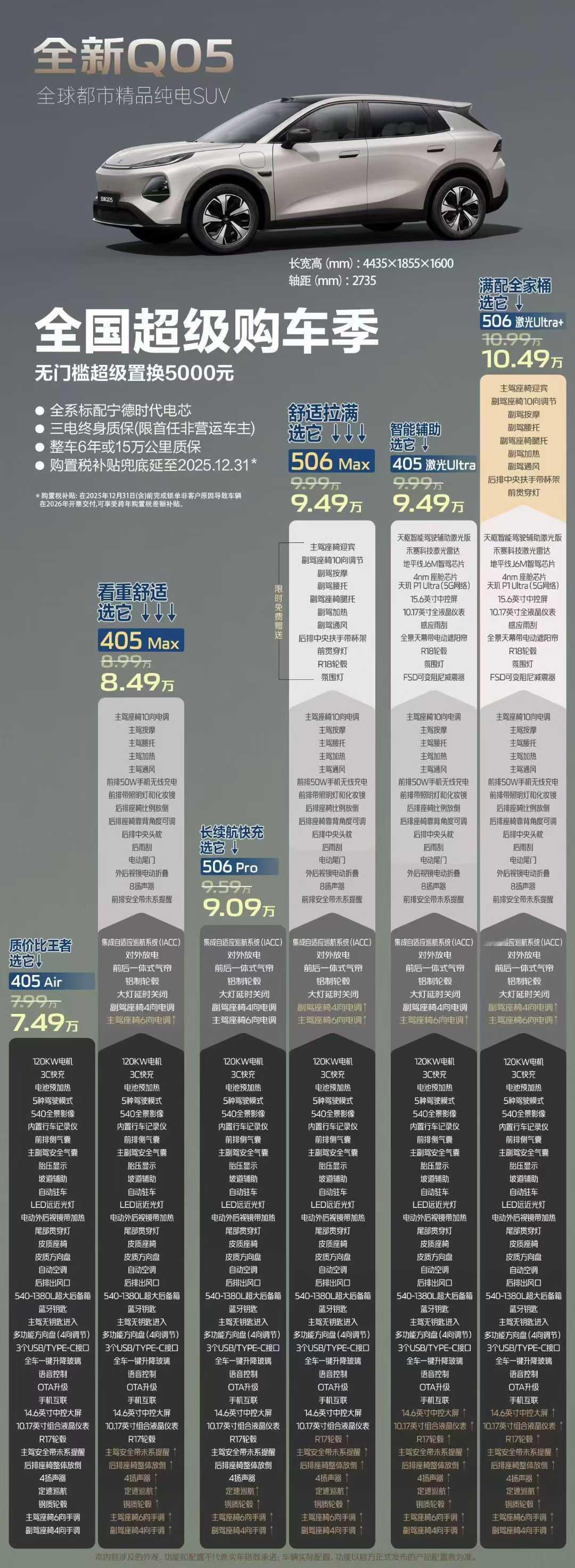 7.49万元-10.49万元！
长安启源全新Q05 全国超级购车季开启！
即刻下