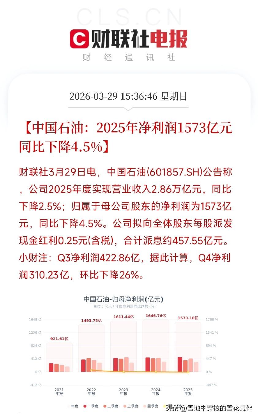 周末利空消息来了！

利空消息1：美股周线五连阴，油价冲破101美元

周五晚上