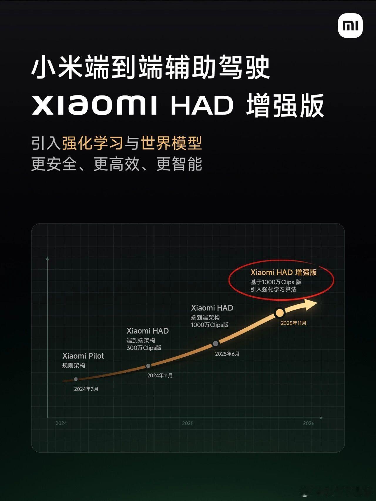Xiaomi HAD增强版过审了，下午四点左右就开始灰度➕全量推送