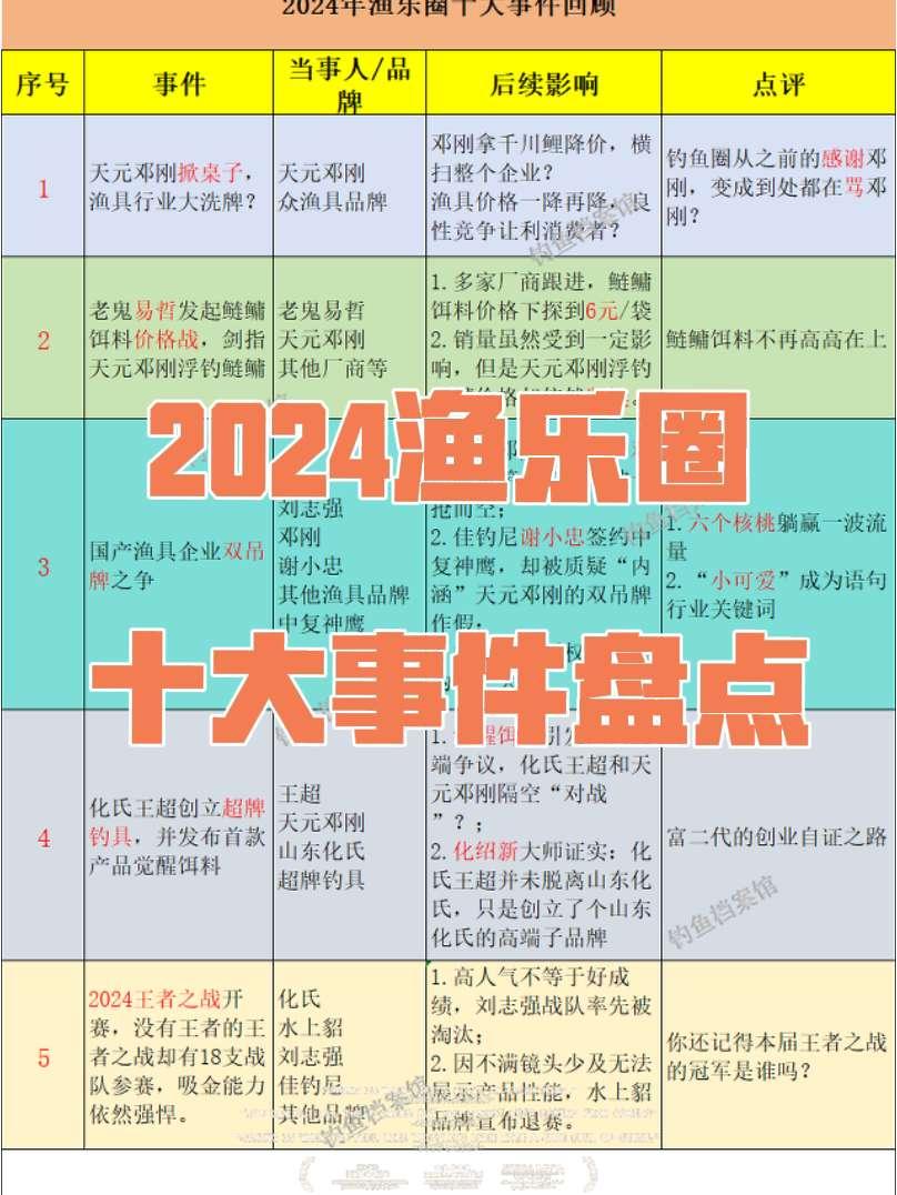 天元邓刚掀桌子，国产双吊牌之争，化氏王超创立超牌钓具，垂钓嘉年华常乐兄弟人气逆袭