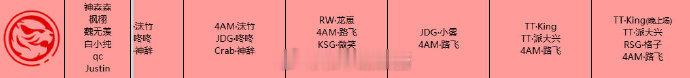TEC今日试训成员如下：TT kingTT派大兴RSG格子4AM路飞2026pe