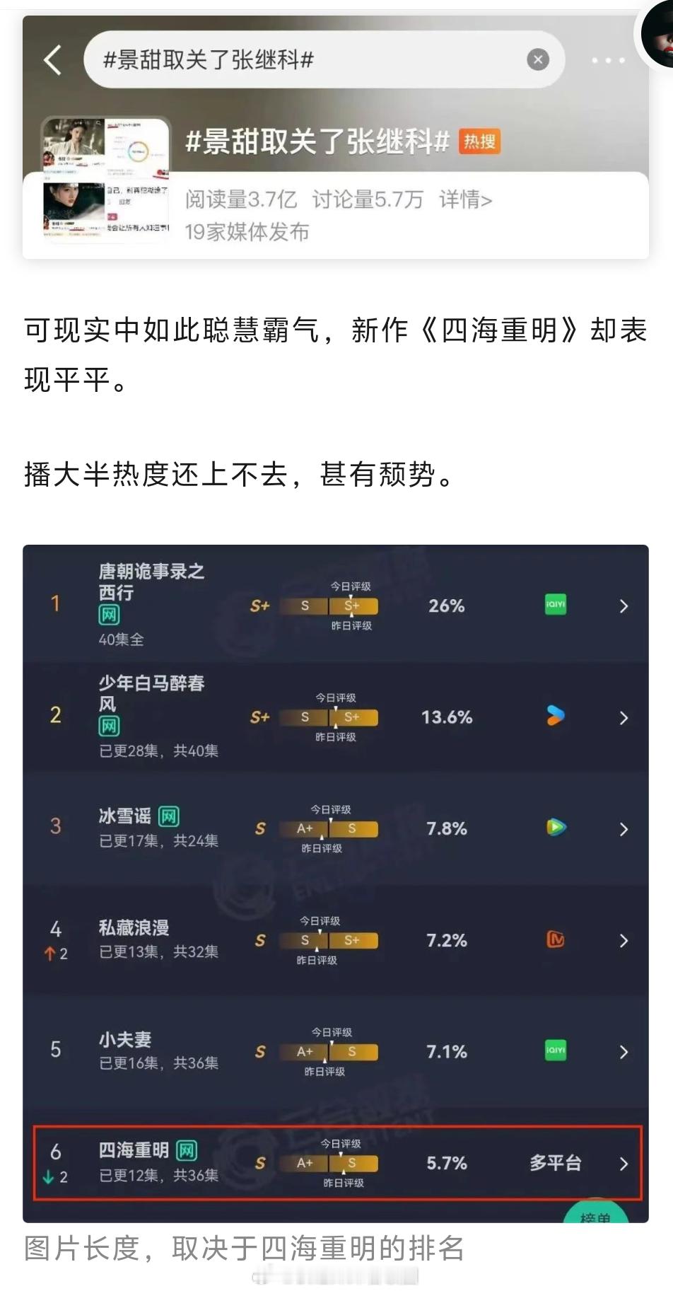 支持景甜正面开撕 ​​​