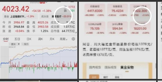 26年开门红：金价爆了，大A又重回4000点[呲牙][呲牙][呲牙]