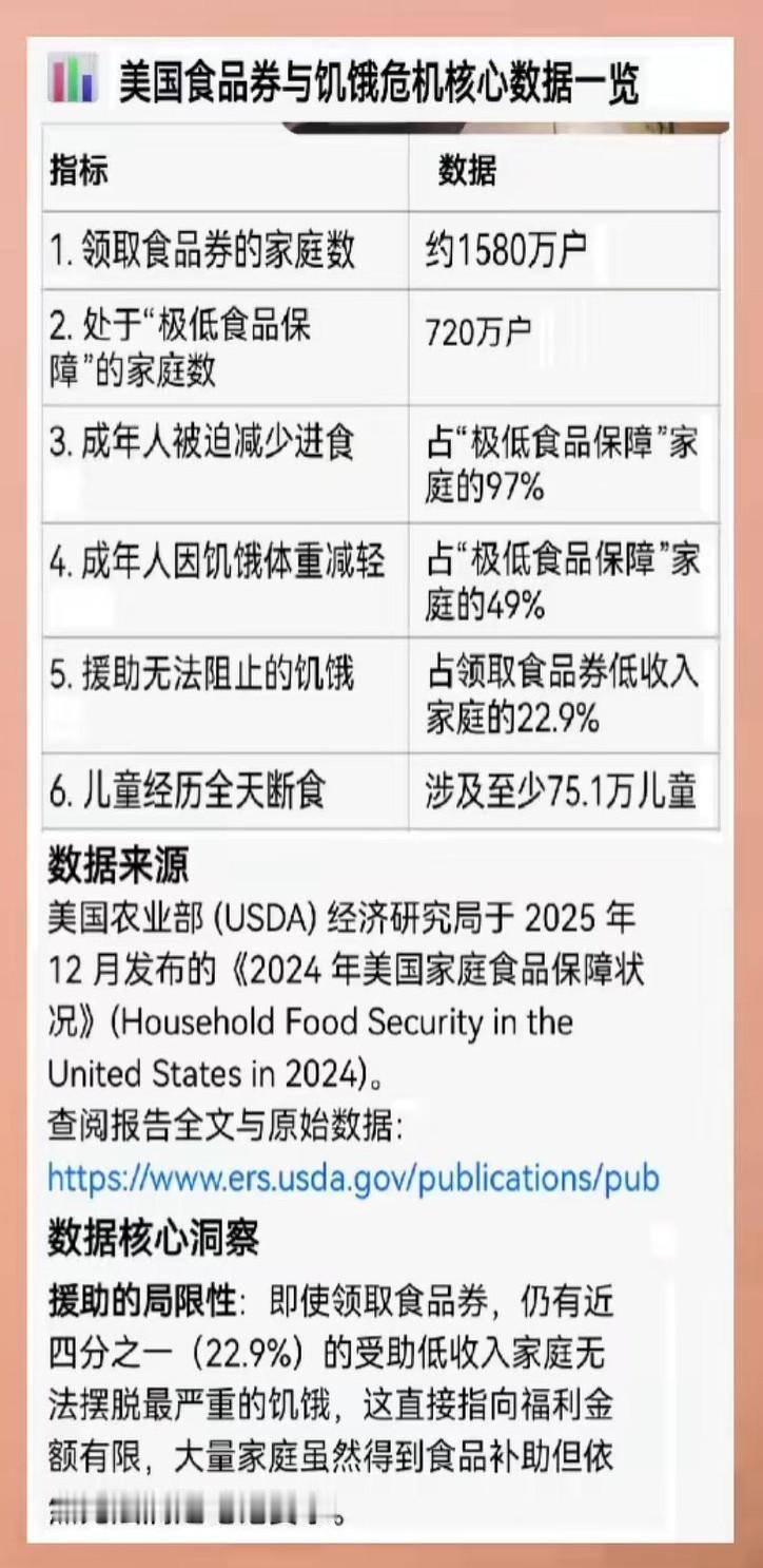 这就是斩杀线！血淋淋的数据铁证！[发怒]
    哥伦比亚大学贫困研究中心数据显