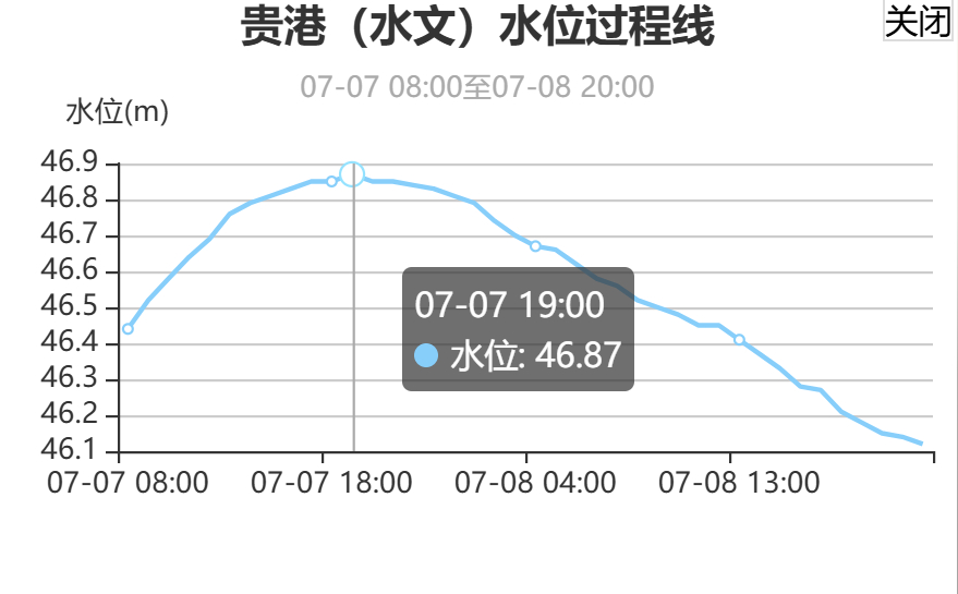 广西贵港12000名师生被困广西抗洪 过去数日以来，强降雨区高度集中在南宁城区以
