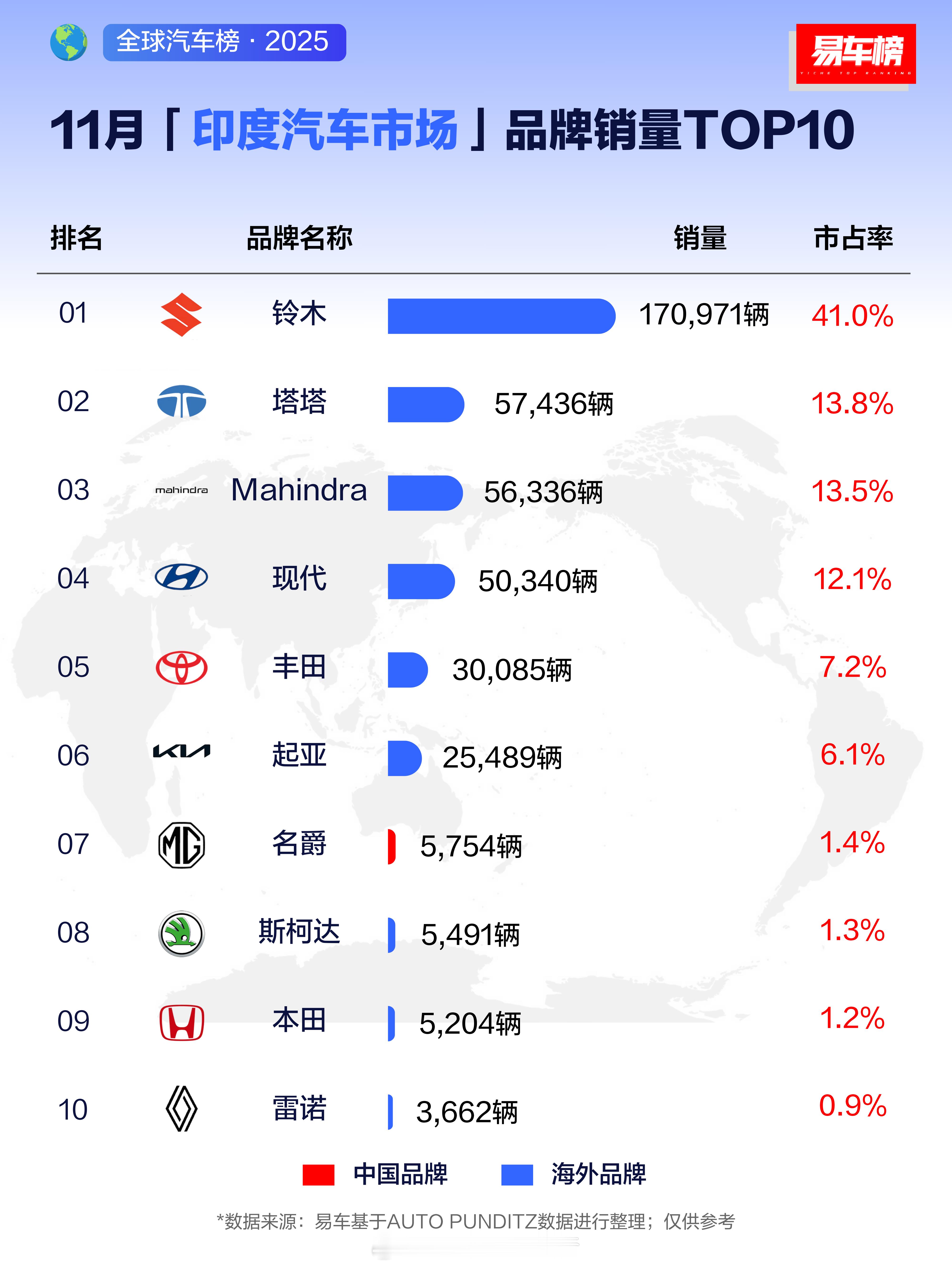 我敢说百分之八十的人都没听说过【塔塔汽车】