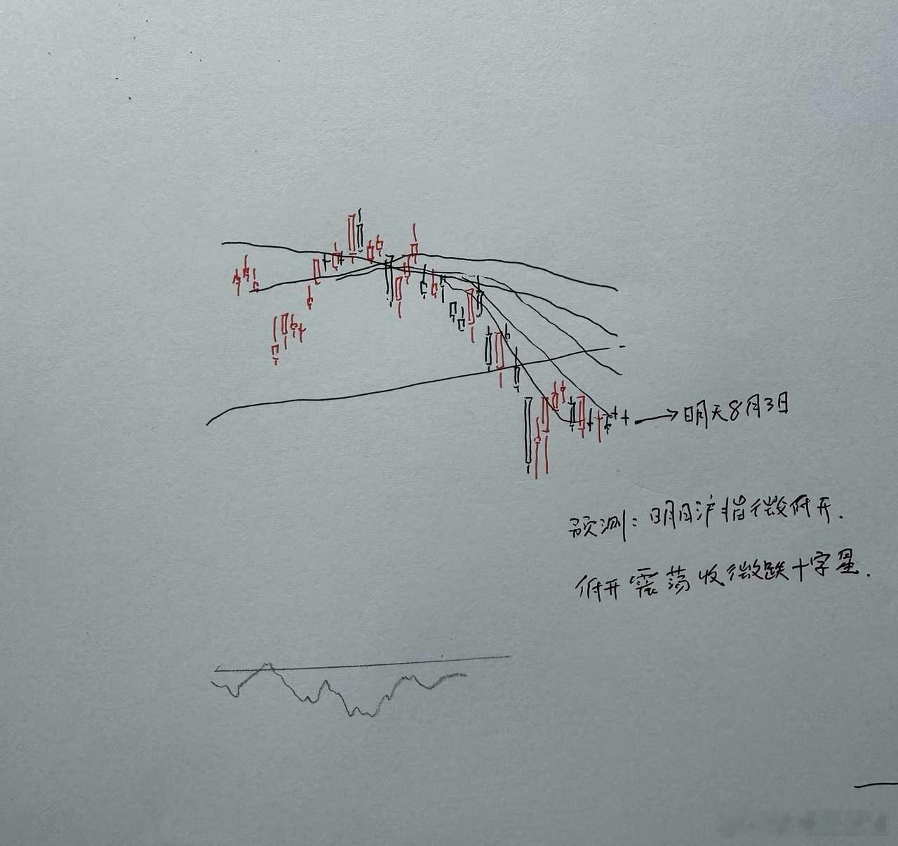 明天A股怎么走？到底是涨是跌？我做了一个大胆的预判为什么这么预判？三个具体理由：