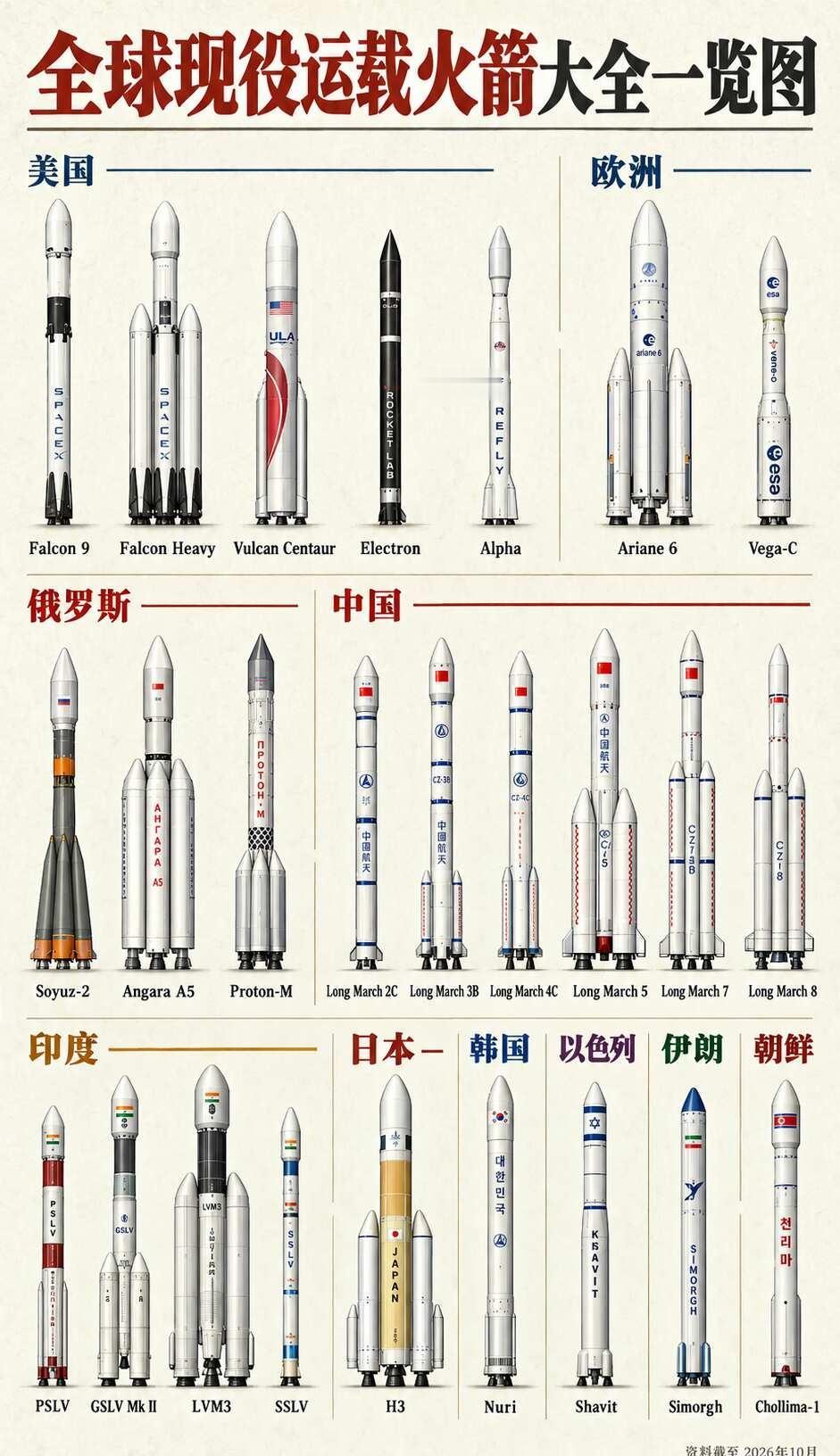 全球现役火箭一览表
火箭 大国重器彰显大国力量 火箭发射 人类文明进程 探索宇宙