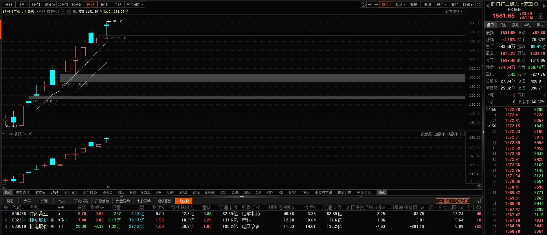 鼓励大家打二板？打二板比首版安全多了 