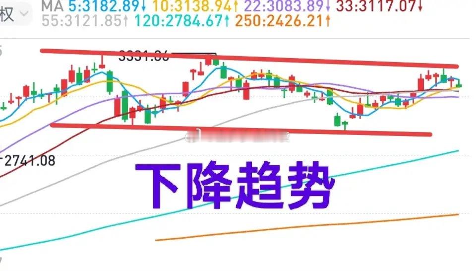 A股：看过金姐周末股评的人，对今天市场的表现不会惊讶，因为金姐预判了主力的预判！